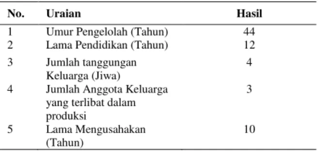 Tabel 1. Identitas Pemilik Usaha Kripik Pisang di Desa  Dimembe 