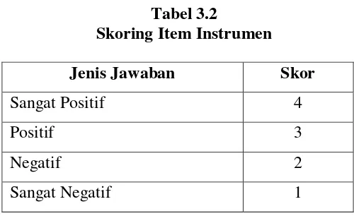 Tabel 3.2 Skoring Item Instrumen 