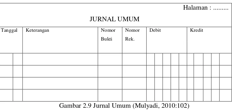 Gambar 2.8 Jurnal Penerimaan Kas (Mulyadi, 2010:110) 