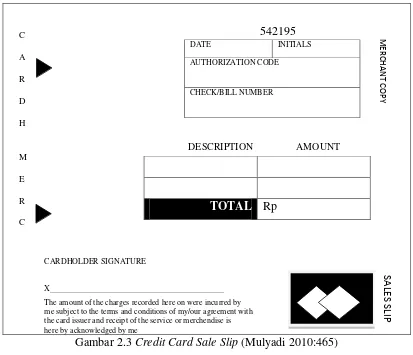 Gambar 2.3 Credit Card Sale Slip (Mulyadi 2010:465) 