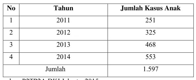 Tabel 1.1 