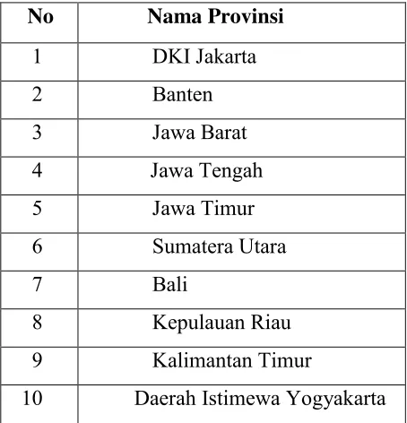 Tabel 1.2 
