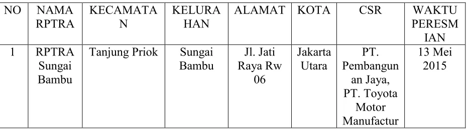 Tabel 1.4 