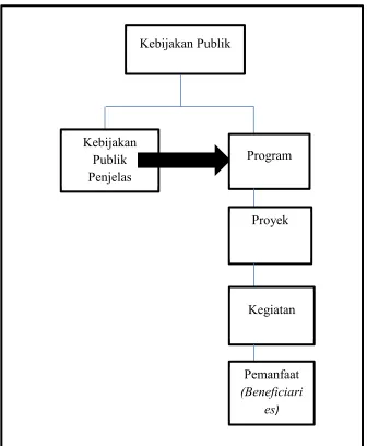 Gambar 2.2 
