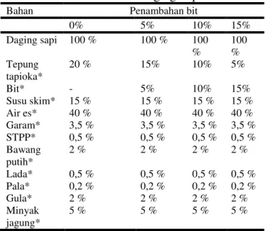 Tabel 3.1 Formulasi Sosis Daging Sapi 