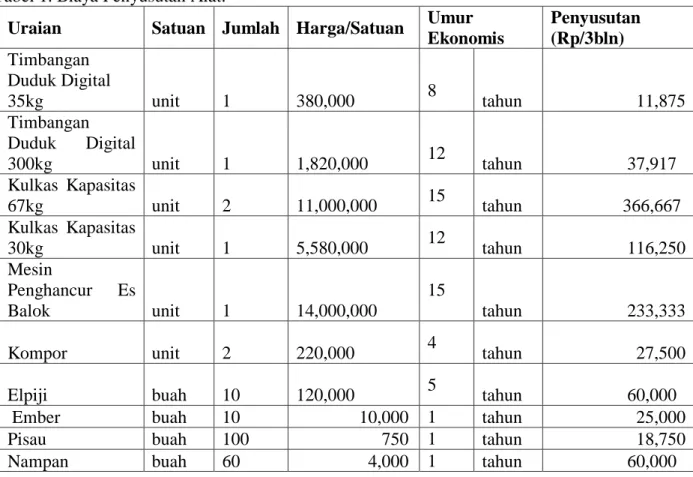 Gambar 4.2 Daging flower lump 