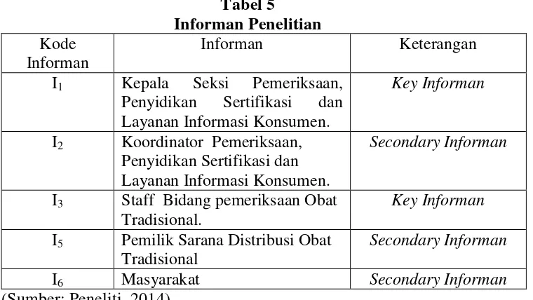 Tabel 5 Informan Penelitian 