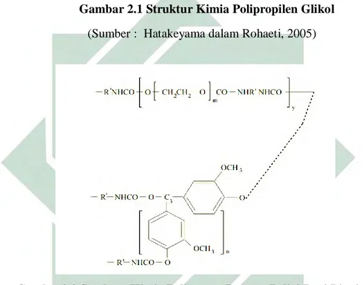 Gambar 2.1 Struktur Kimia Polipropilen Glikol 