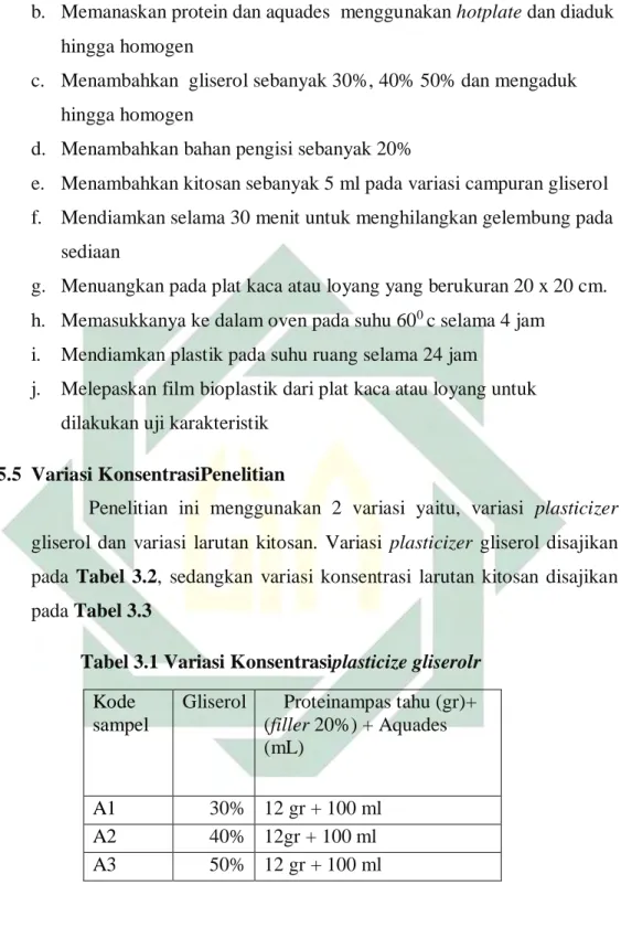 Tabel 3.1 Variasi Konsentrasiplasticize gliserolr 