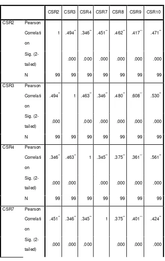 Tabel 3.4 