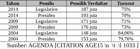 Tabel 2