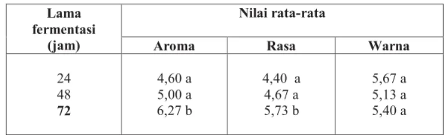 Tabel 2. Hasil Uji organoleptik terhadap sari buah pisang percobaan                Pendahuluan