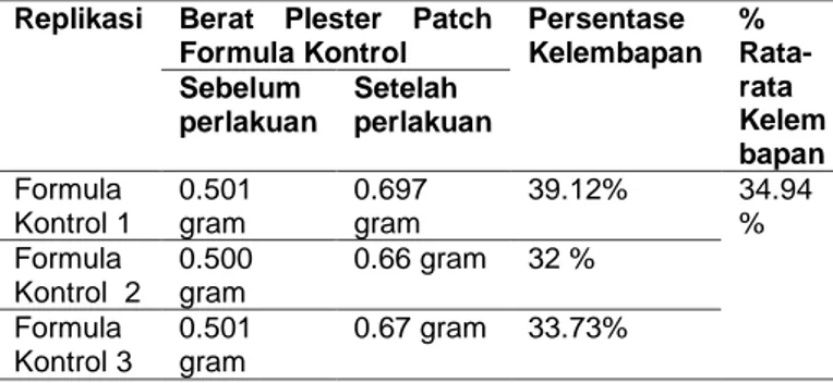 Tabel 3. Pengujian Diameter Plester Patch 