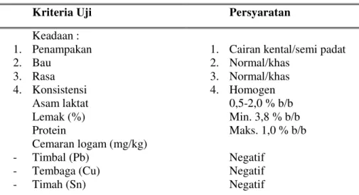 Tabel 1. Standar Mutu Yoghurt Menurut (SNI) 01-2981-1992 