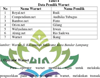 Tabel 5 Data Operator Warnet 