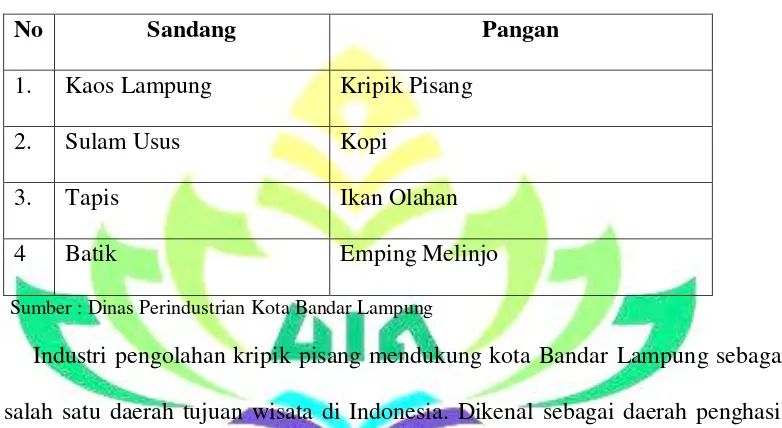Tabel 1.2 Produk Unggulan Kota Bandar Lampung 