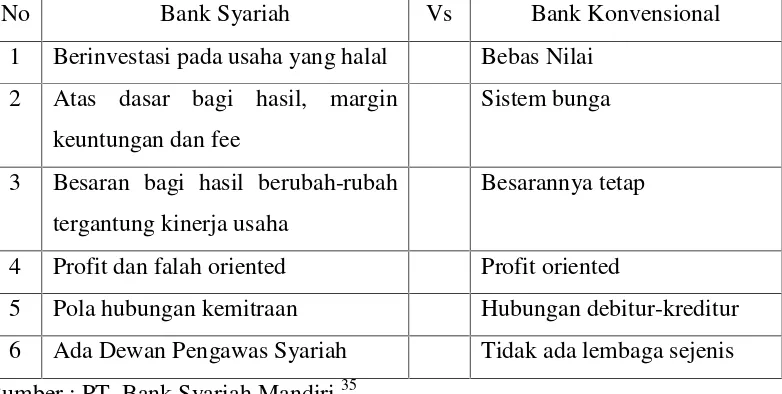 Tabel 2.1