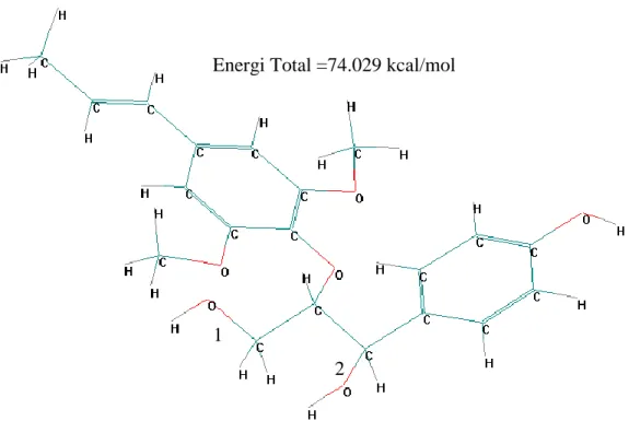 Gambar  7  dan  8  menunjukkan  perbedaan  energi  ikatan  pada  gugus  hidroksil  (–OH) 1   yang  terhalangi  oleh 