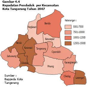 Gambar 4.4 Kepadatan Penduduk  per Kecamatan Kota Tangerang Tahun 2007