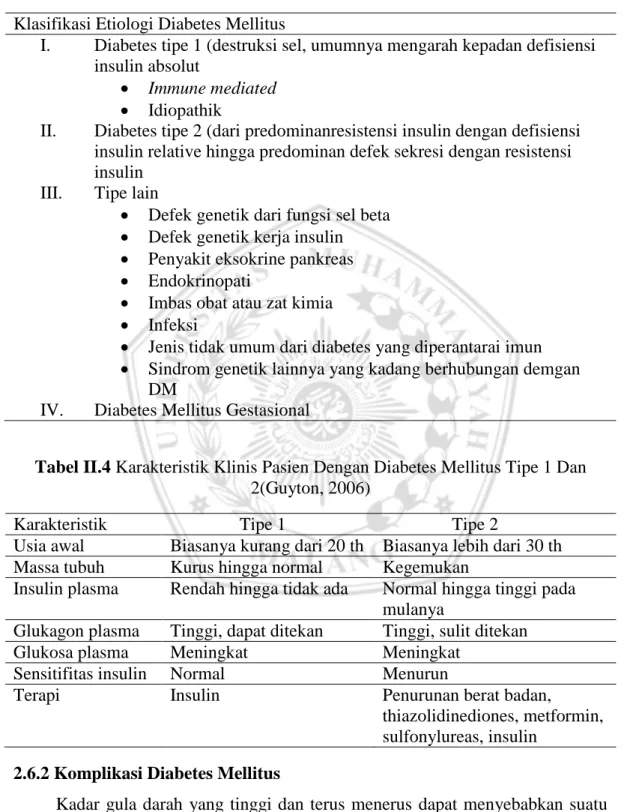 Tabel II.3 Klasifikasi Diabetes Mellitus (Ndraha, 2014)  Klasifikasi Etiologi Diabetes Mellitus 