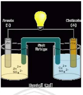 Gambar 2.3. Arus pada baterai (Aisyah, 2004) 