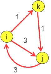 Gambar 14.5 Ilustrasi graph 
