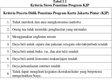 Tabel 1.1 Kriteria Siswa Penerima Program KJP 