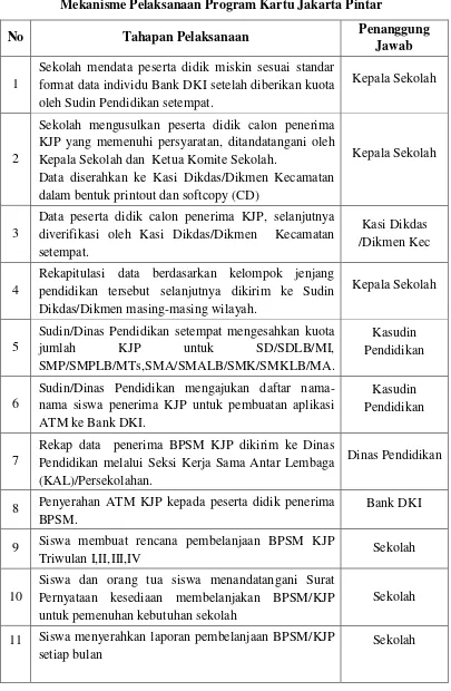 Tabel 2.1 Mekanisme Pelaksanaan Program Kartu Jakarta Pintar  