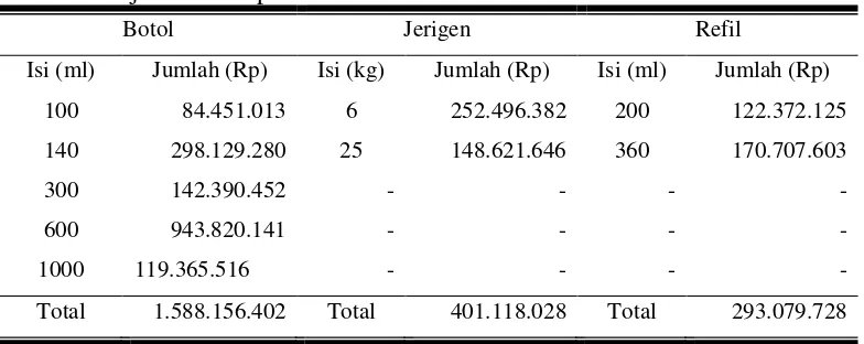 Tabel 4. Penjualan Kecap Manis di PT. Lombok Gandaria Bulan Desember 2016 