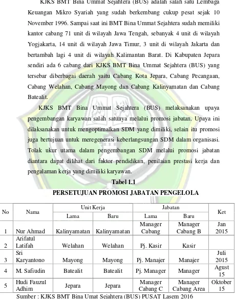 Tabel 1.1PERSETUJUAN PROMOSI JABATAN PENGELOLA