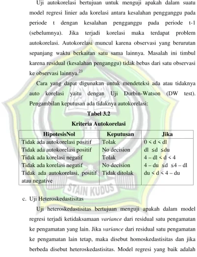 Tabel 3.2Kriteria Autokorelasi