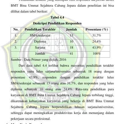 Tabel 4.4Deskripsi Pendidikan Responden