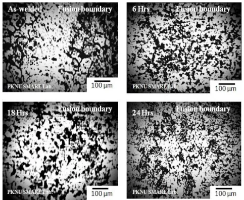 Gambar 4. Optical micrographs pengelasan AA 6061 dan PWHT-T82 ( longitudinal ) dengan  variasi aging 