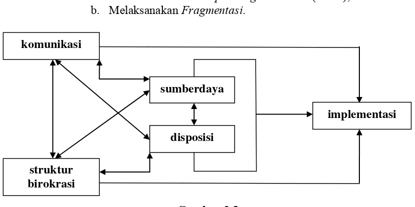 Model Pendekatan Gambar 2.3 Direct and Indirect on Implementation 