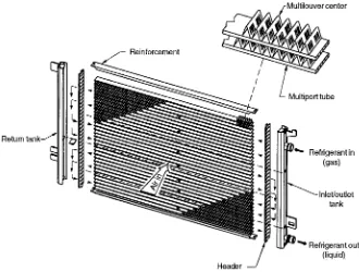 FIGURE 1.27Flat webbed tube and multilouver ﬁn automotive condenser. (Courtesy of DelphiHarrison Thermal Systems, Lockport, NY.)