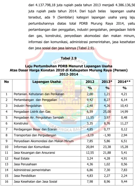 Tabel 2.9  