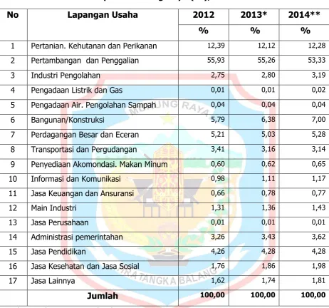 Tabel 2.12  