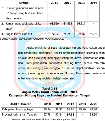 Tabel 2.18 