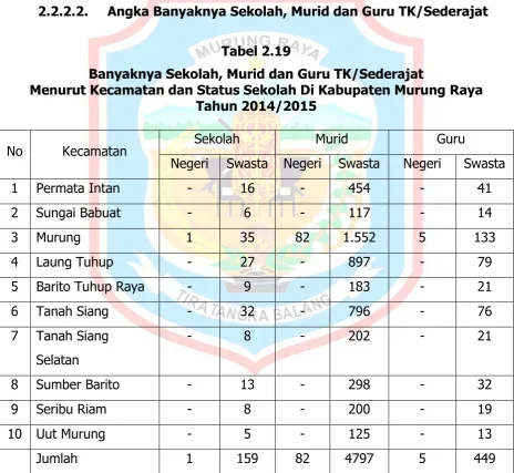 Tabel 2.19 