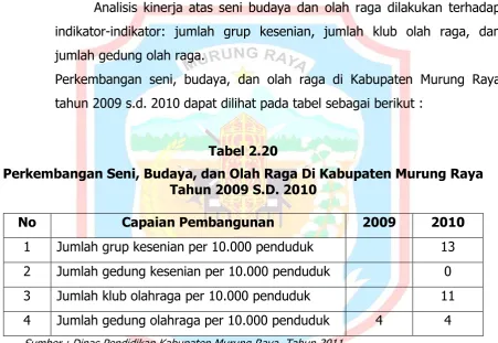 Tabel 2.20 