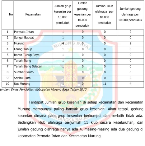 Tabel 2.21 
