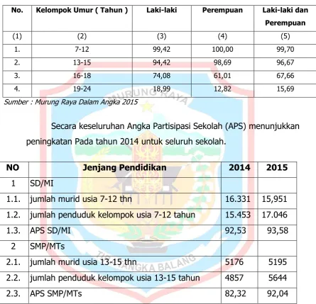Tabel 2.22 