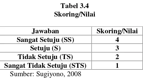 Tabel 3.4Skoring/Nilai