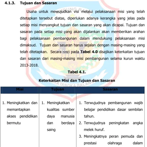 Tabel 4.1.  