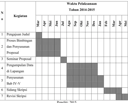 Tabel 3.3 Jadwal Penelitian 