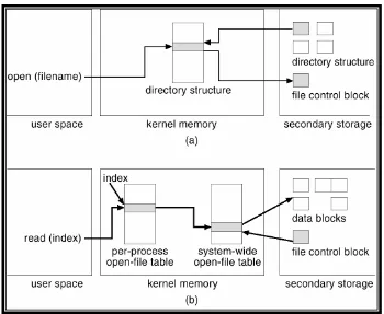Gambar 10-2 : File control block 