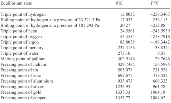 Table 2.5 The primary
