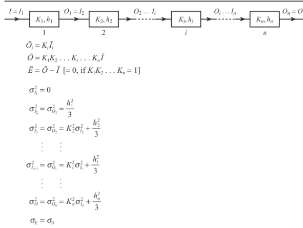 Table  3.4  gives  the  calculation  procedure  for  a  complete  system  of  n elements described by error bands.