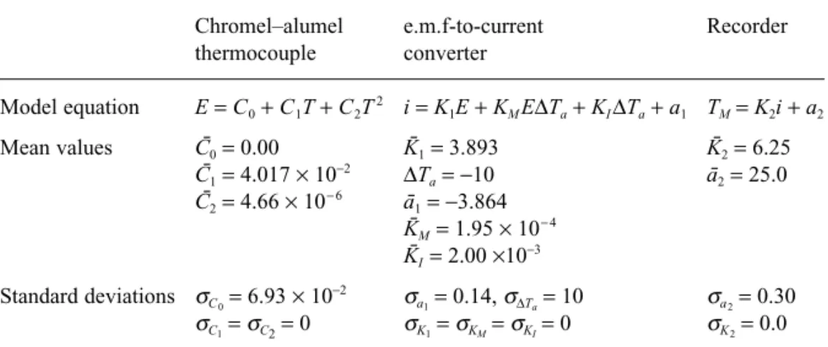 Table Prob. 1.