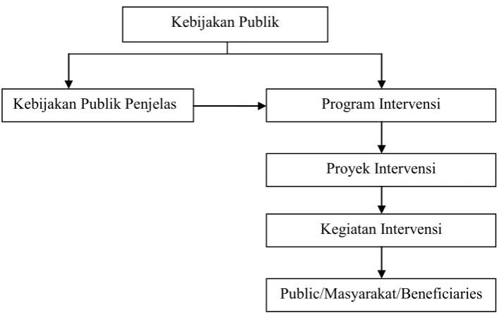 gambar berikut : 